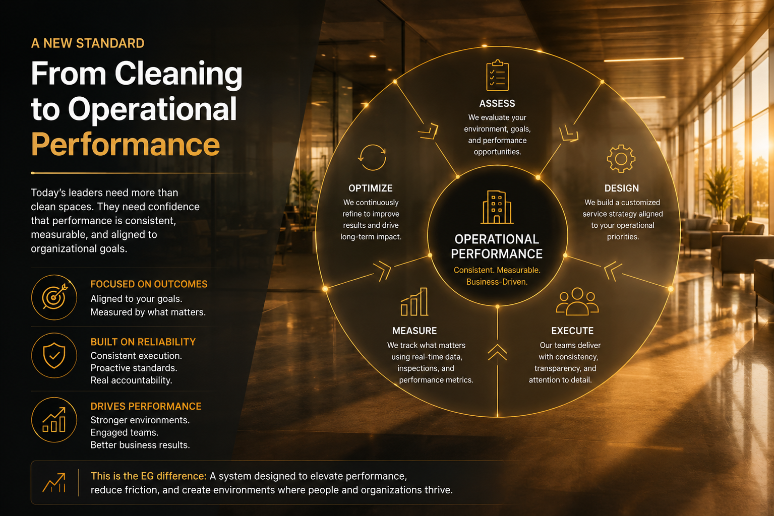 Cleaning to Performance