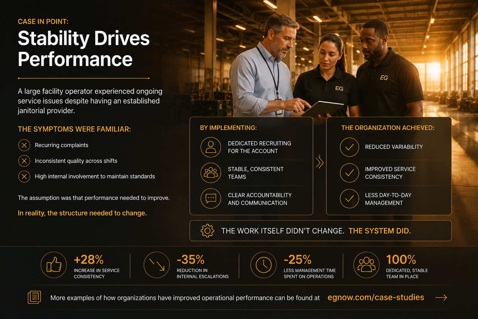 Stability Drives Performance